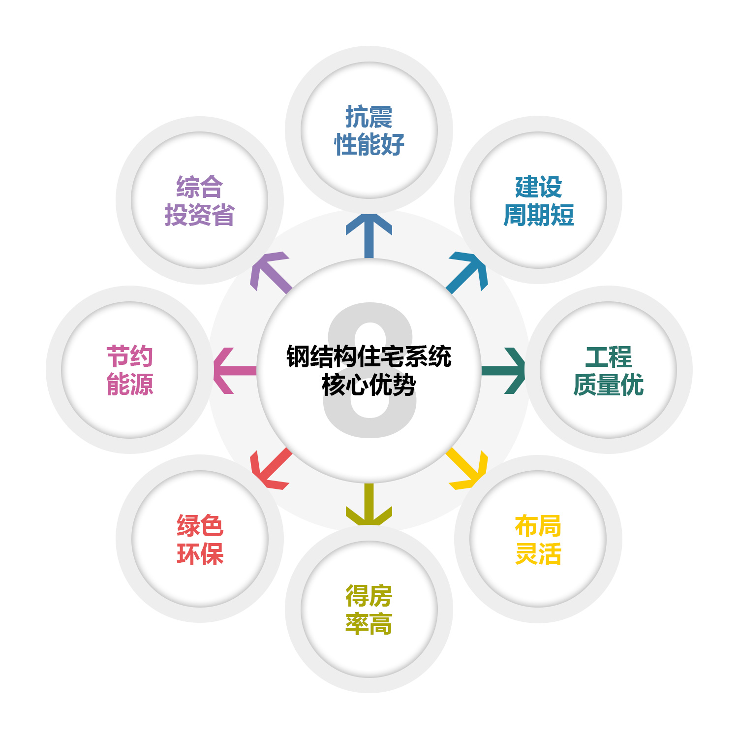 華林核心優(yōu)勢.jpg